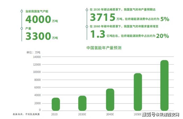 中國(guó)氦氣進(jìn)口依賴度十年變遷，從依賴走向自主之路