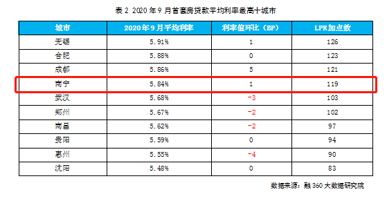 房貸利率調(diào)整后首月還款增多現(xiàn)象深度解析