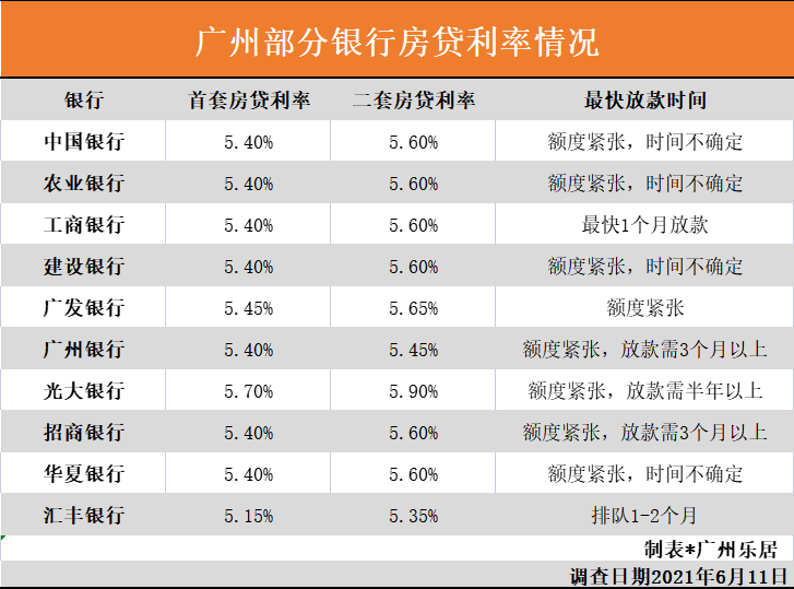 房貸利率調(diào)整后首月還款增多現(xiàn)象深度解析