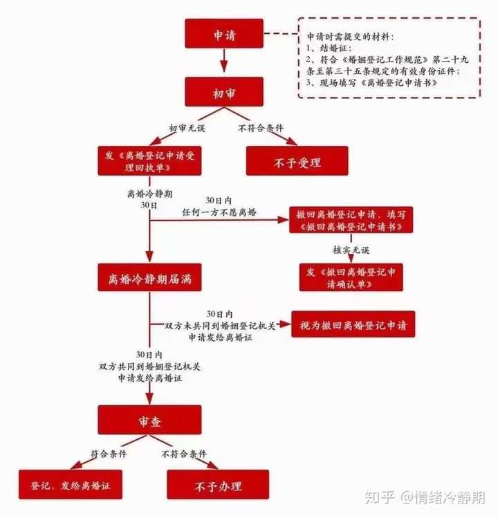 陜西商洛法院實(shí)施訴訟離婚冷靜期，家暴受害者面臨的等待與考驗(yàn)