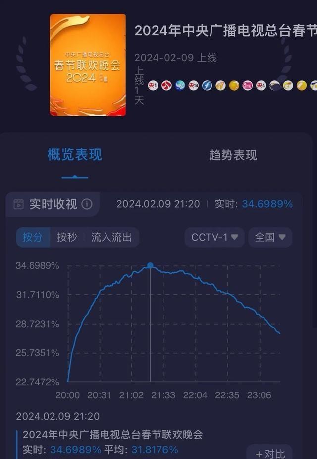 關(guān)于巴黎奧運的遺憾與期待，2024年的意難平回顧