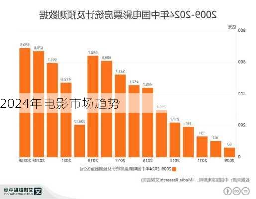 2024 年與你預(yù)期差別很大（超出預(yù)期或不及預(yù)期均可）的電影電視劇有哪些？原因是什么？