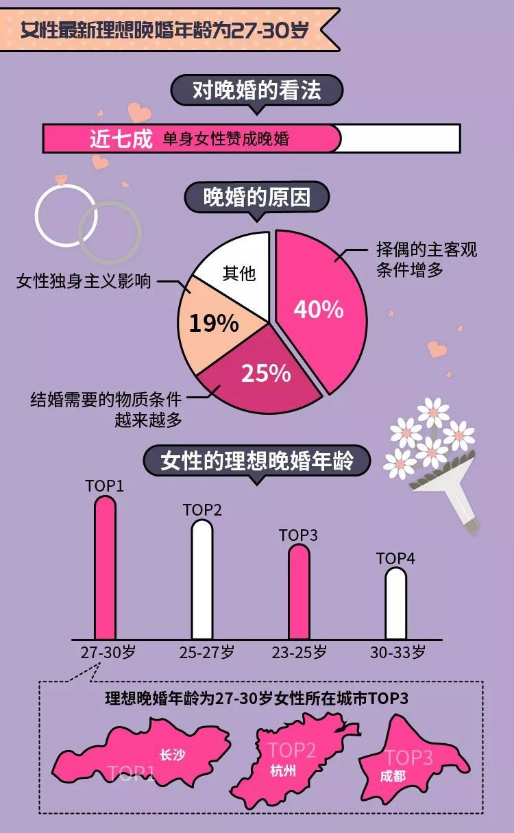 年薪50萬女士的擇偶標(biāo)準(zhǔn)，聚焦高薪階層婚戀選擇探討