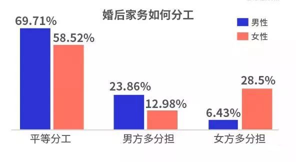 年薪50萬女士的擇偶標(biāo)準(zhǔn)，聚焦高薪階層婚戀選擇探討