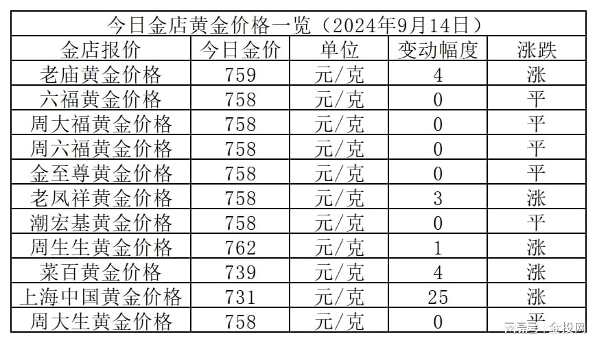 金價(jià)暴漲引發(fā)黃金博弈，金店拒發(fā)貨需賠15萬(wàn)差價(jià)糾紛