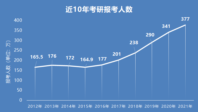 今年考研，60萬(wàn)人棄考背后的故事與挑戰(zhàn)——探尋背后的原因與挑戰(zhàn)