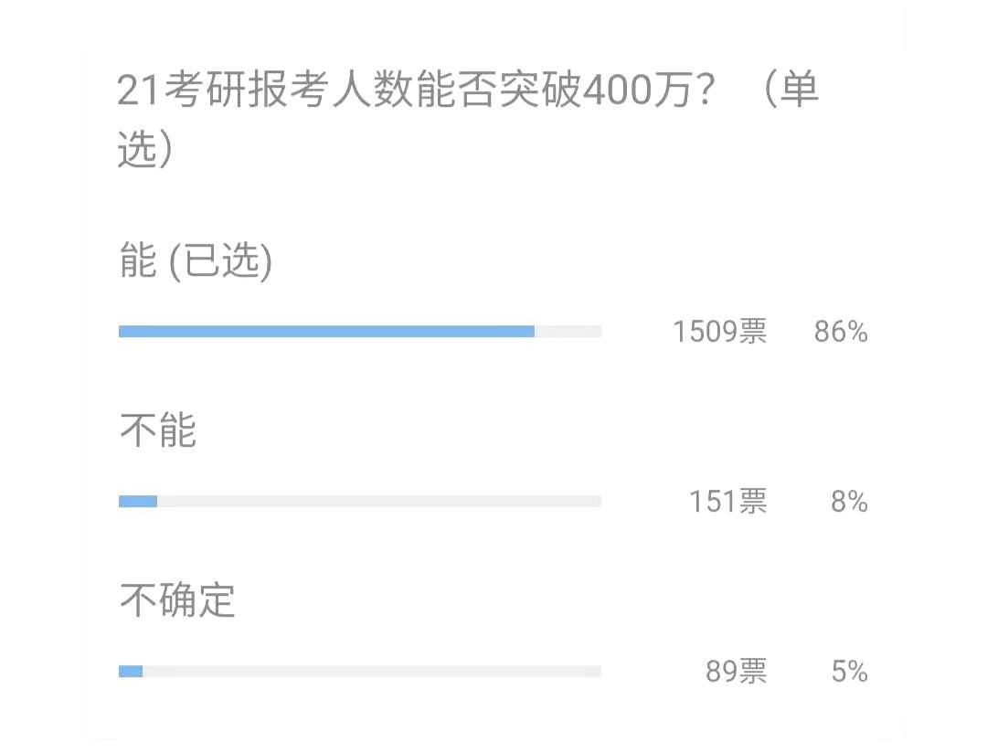 今年考研，60萬(wàn)人棄考背后的故事與挑戰(zhàn)——探尋背后的原因與挑戰(zhàn)