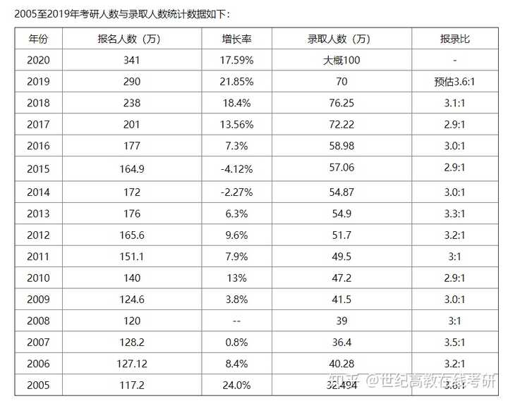 考生熱議，考研政治英語題目難度飆升，國家線或?qū)⒄{(diào)整？2025年趨勢(shì)分析。