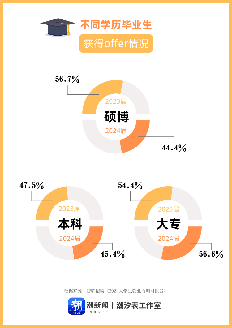 考研熱度降溫，背后的原因及影響分析