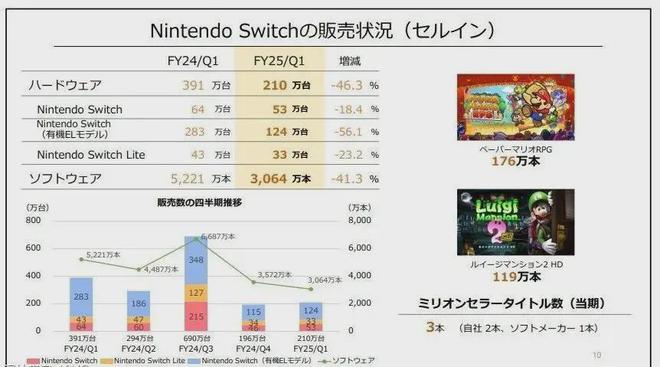 2024余額已不足10天