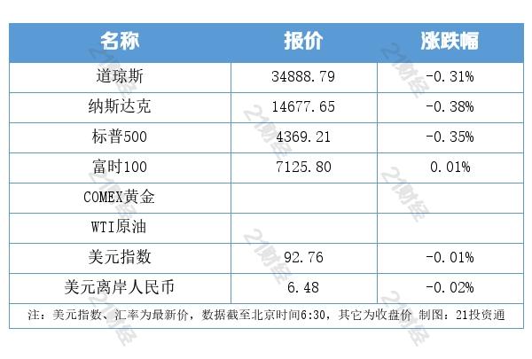 納指重返2萬點(diǎn)關(guān)口，市場走勢深度分析與展望