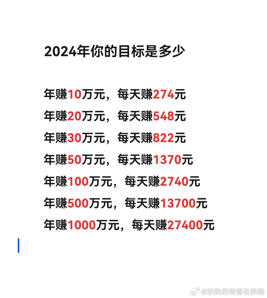 2024年財務回顧，存款追逐與目標達成