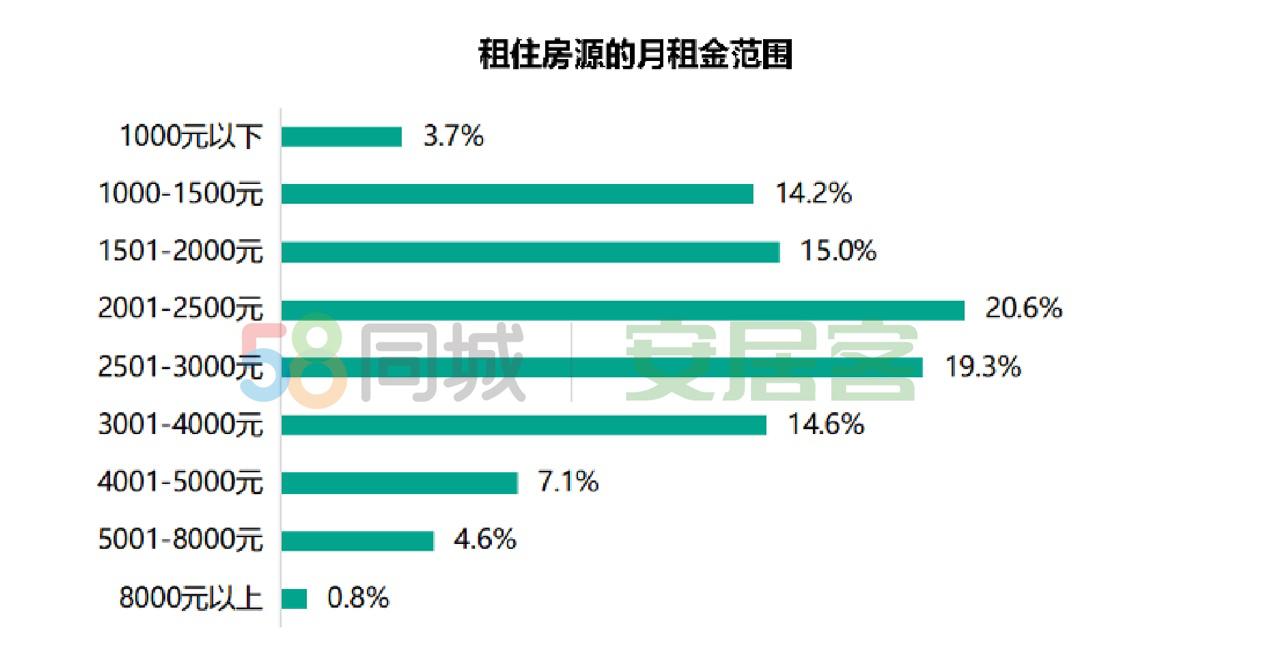 近三成房產(chǎn)所有者選擇租房背后的動因解析報告，揭示房產(chǎn)與租賃并存現(xiàn)象背后的深層原因