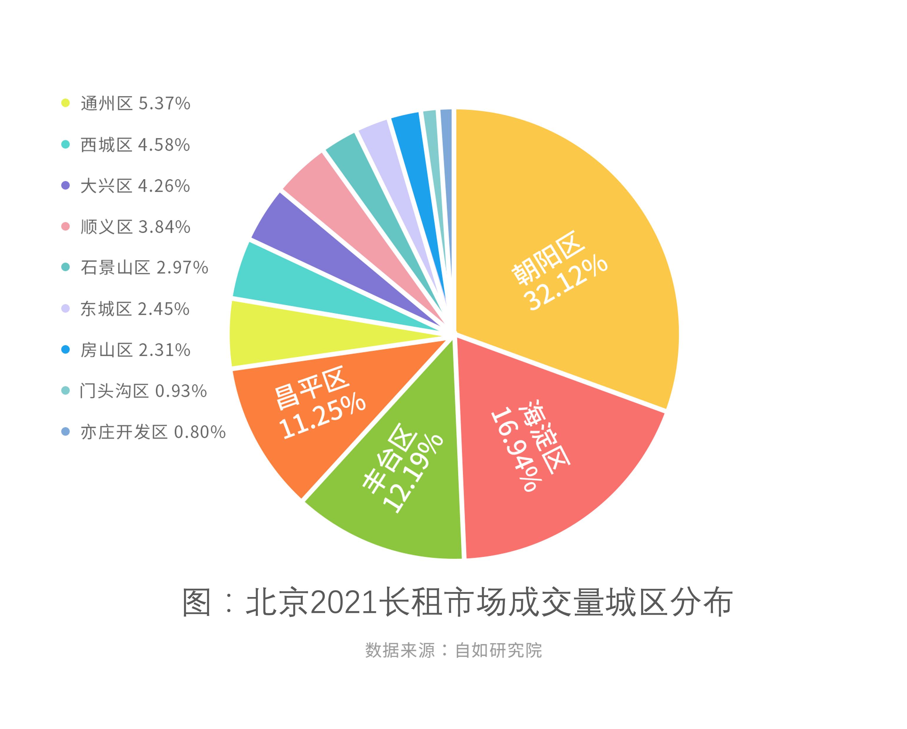 近三成房產(chǎn)所有者選擇租房背后的動因解析報告，揭示房產(chǎn)與租賃并存現(xiàn)象背后的深層原因