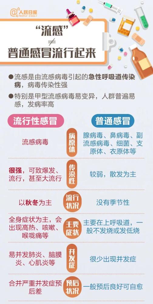 流感季全方位防護(hù)指南，開啟超凡模式，健康無憂生活