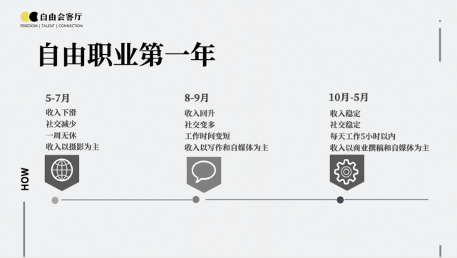 2025年工作與自由時間的權(quán)重平衡追求