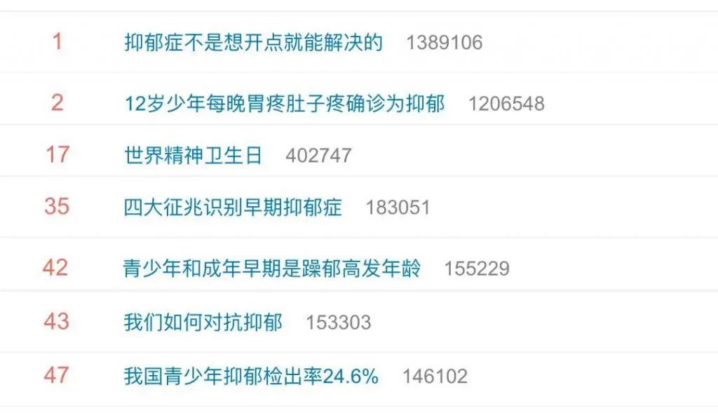 辟謠，青少年抑郁患病率并非高達(dá)20%