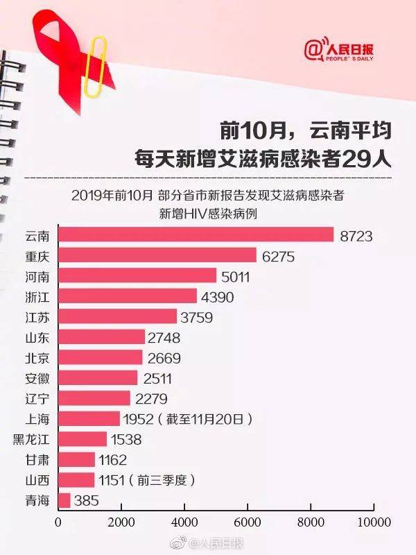 成都艾滋病感染者新增11萬，挑戰(zhàn)與應(yīng)對(duì)策略