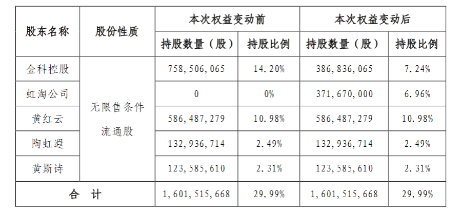 九英雄緊急出手，保住五千就業(yè)飯碗