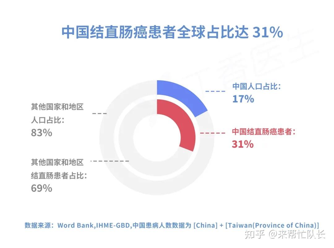 百萬(wàn)粉絲網(wǎng)紅患直腸癌悲劇引發(fā)對(duì)年輕化癌癥現(xiàn)象的深思