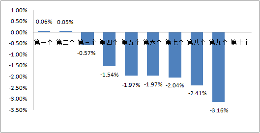 成品油零售限價首漲趨勢分析，市場影響及應(yīng)對策略（XXXX年最新報告）