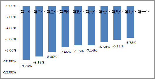 成品油零售限價首漲趨勢分析，市場影響及應(yīng)對策略（XXXX年最新報告）