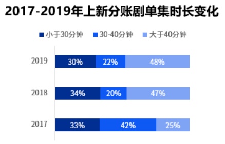 兩元起家，逆襲之路創(chuàng)造一夜進(jìn)賬六千五百二十三元的營(yíng)銷神話