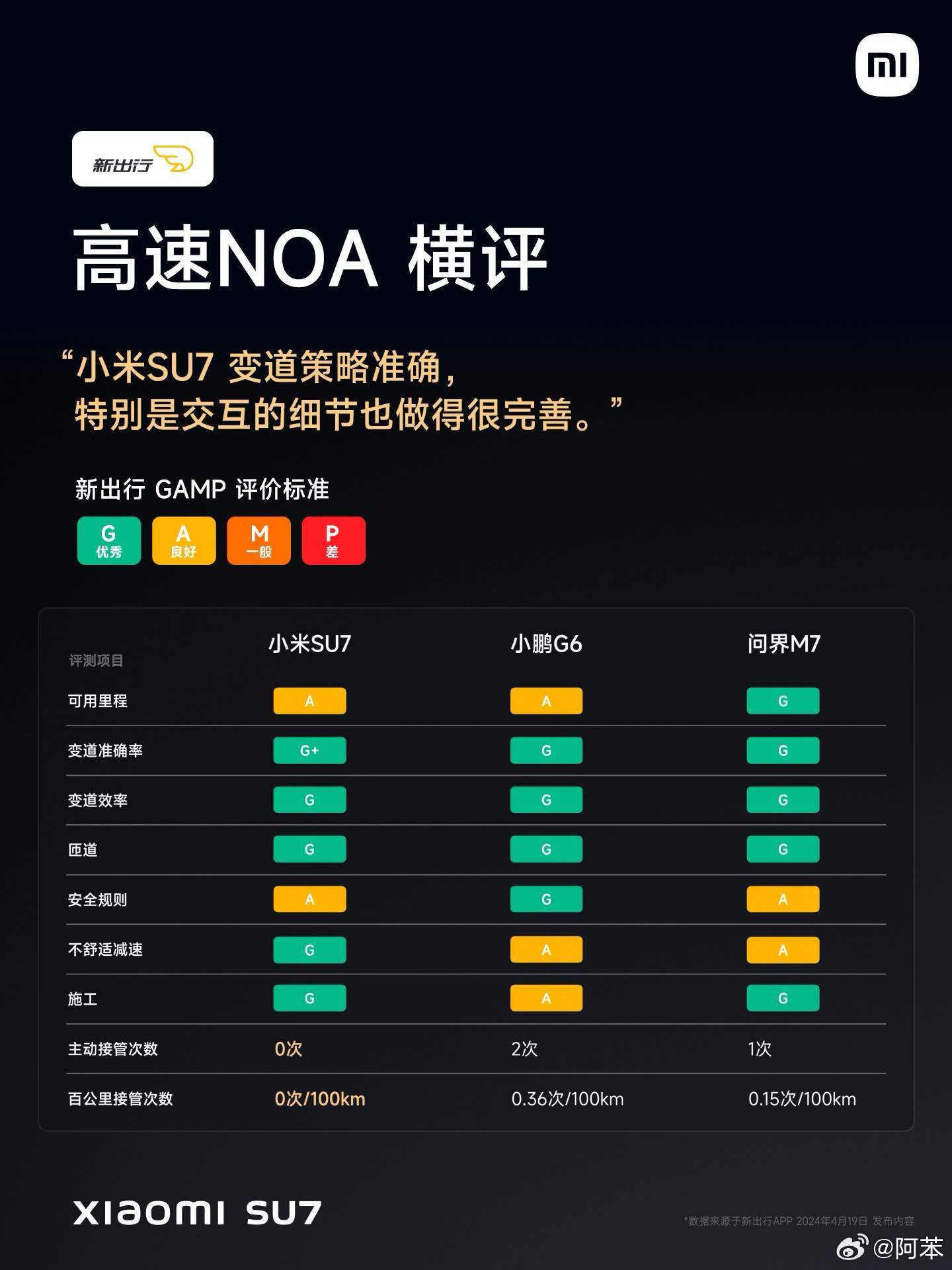 小米SU7單周銷量破12k，市場(chǎng)反響與創(chuàng)新實(shí)力的印證