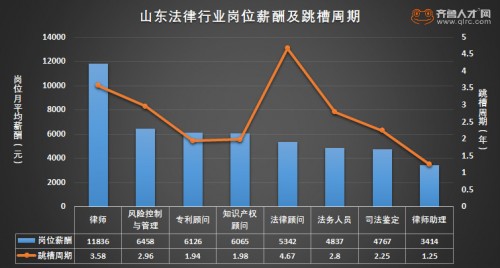 山東省法學(xué)崗位無人報(bào)考現(xiàn)象探究，原因與影響分析——以法學(xué)就業(yè)紅牌專業(yè)為視角