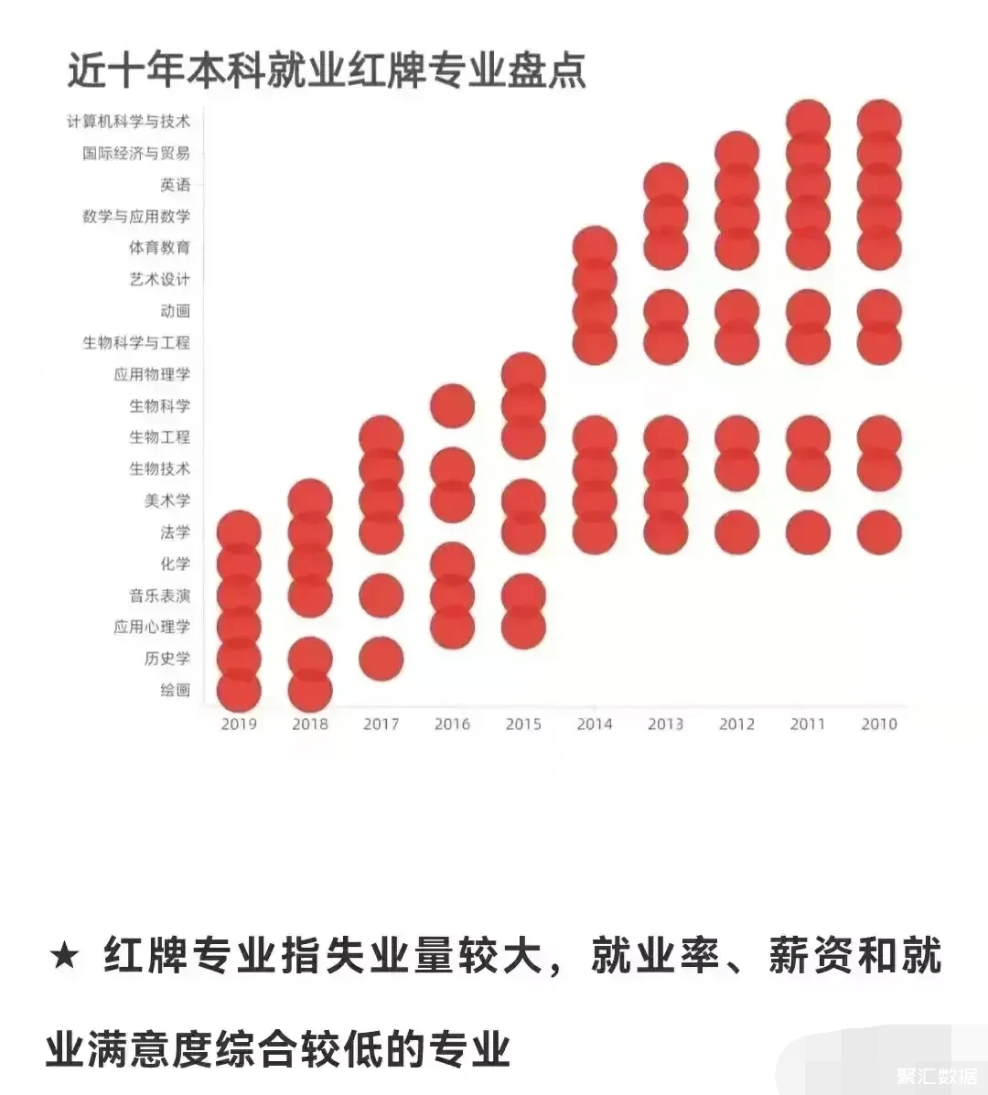 山東省法學(xué)崗位無人報(bào)考現(xiàn)象探究，原因與影響分析——以法學(xué)就業(yè)紅牌專業(yè)為視角