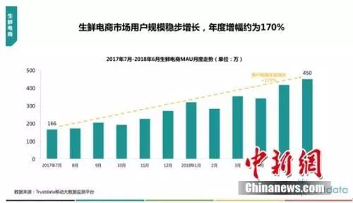 未來十年中國零售業(yè)多重驅(qū)動下將迎來重大變革與利益格局重塑