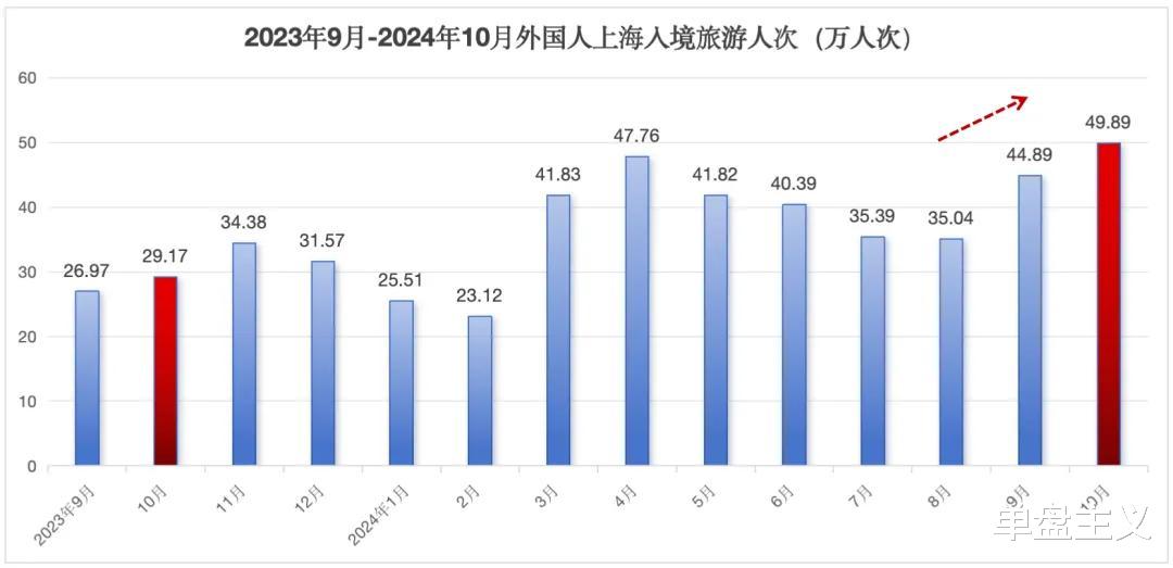 上海外籍游客消費(fèi)力驚人，揭秘游客在上海的消費(fèi)實(shí)力