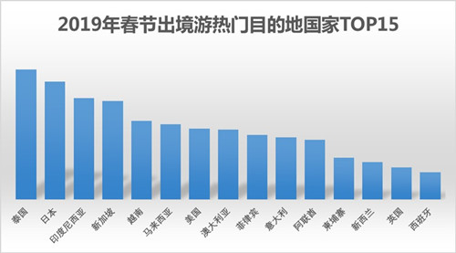 泰國春節(jié)期間迎近77萬中國游客熱潮