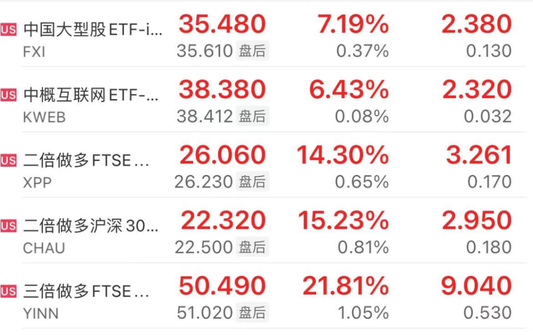 中國資產(chǎn)集體大漲背后的深層動因揭秘