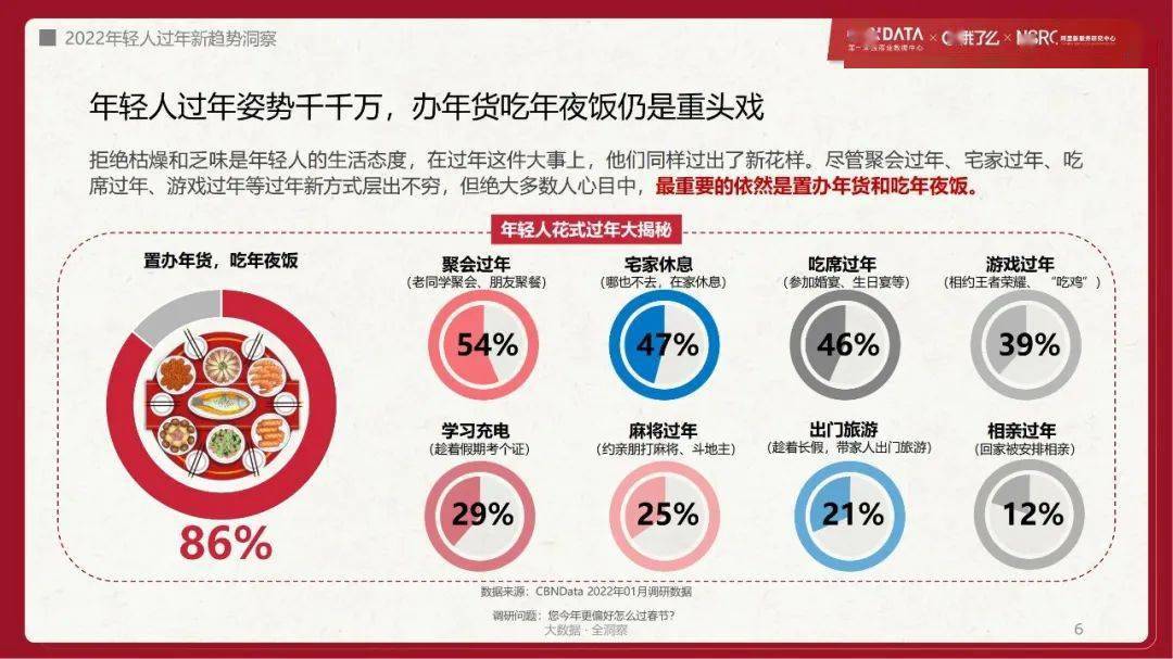 年夜飯新趨勢，年輕人決策核心力量崛起