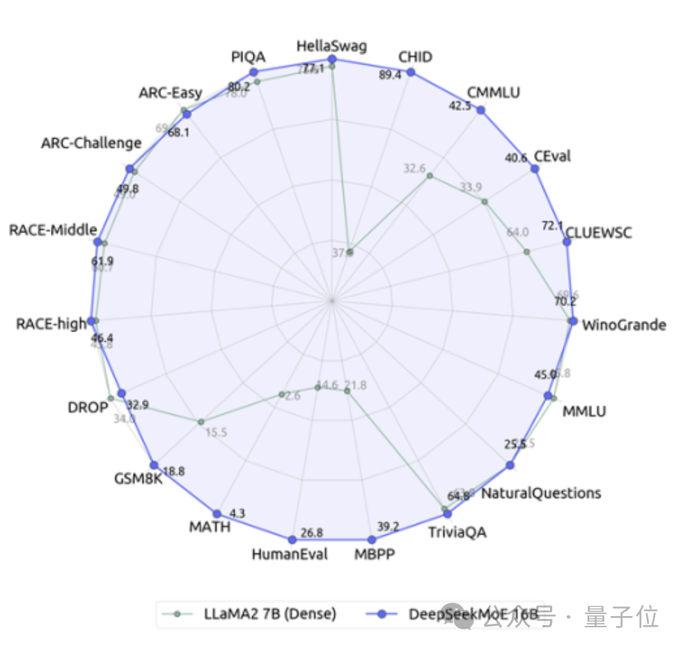 DeepSeek全新多模態(tài)大模型Janus-Pro-7B發(fā)布，深度解析與影響探討