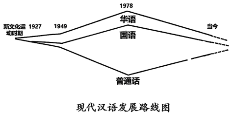 現(xiàn)代漢語發(fā)展趨勢與變遷深度解析