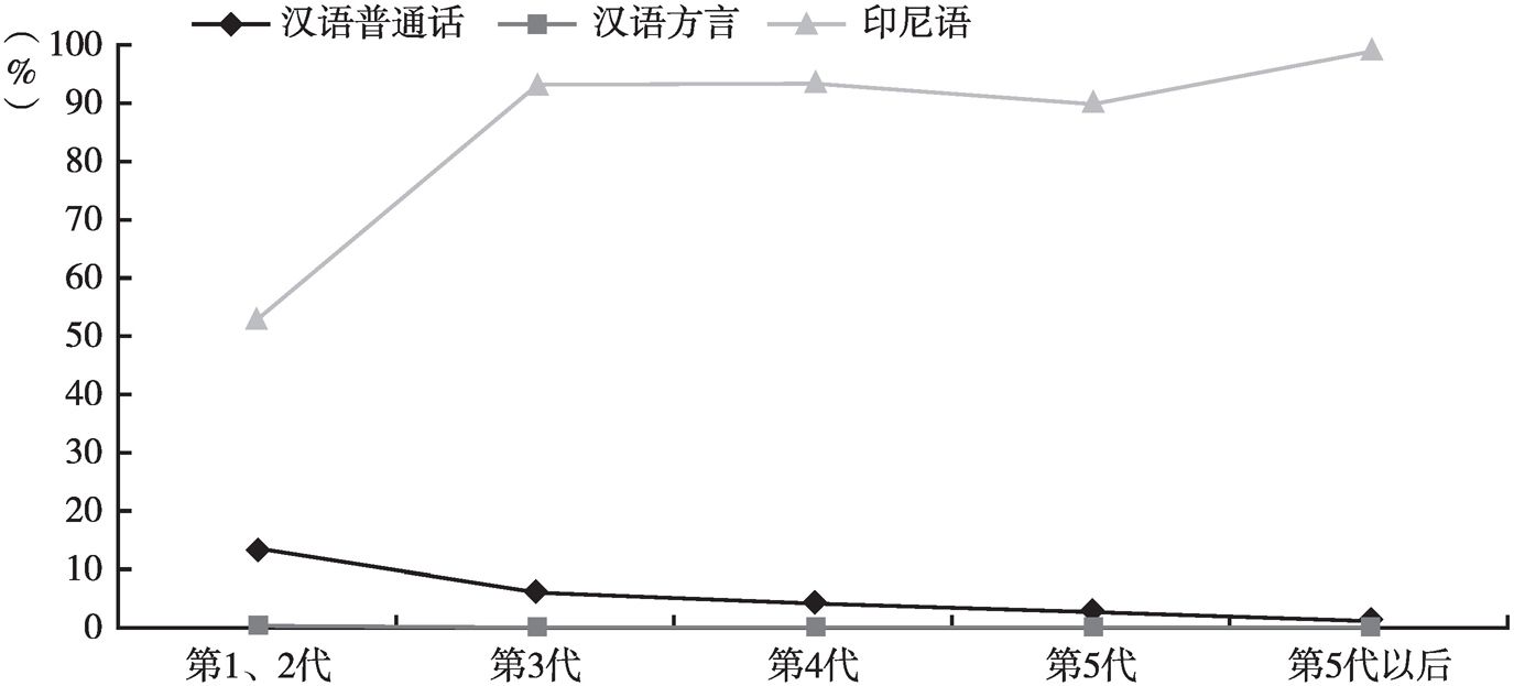 現(xiàn)代漢語(yǔ)發(fā)展趨勢(shì)與變遷深度解析