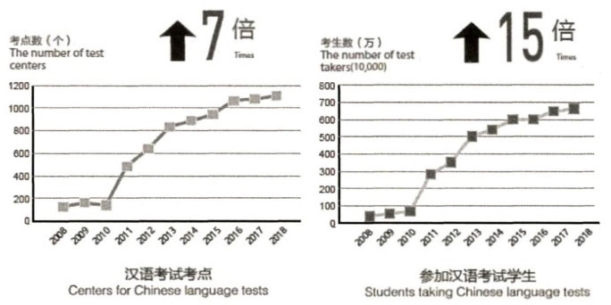 現(xiàn)代漢語發(fā)展趨勢與變遷深度解析