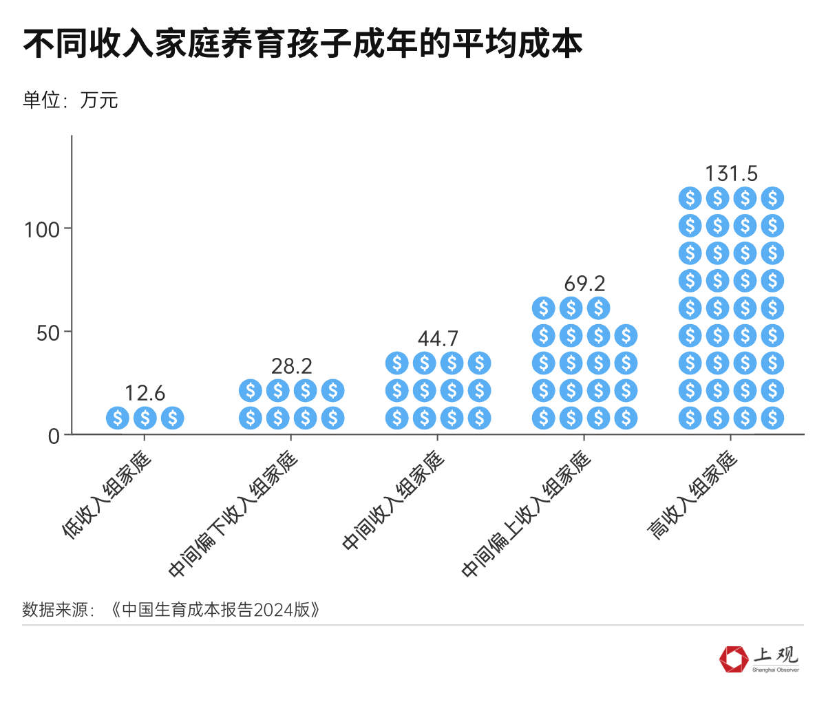 上海婚戀變遷與社會挑戰(zhàn)，初婚平均年齡達(dá)30.1歲，透過婚姻登記數(shù)據(jù)觀察都市婚戀觀的演變