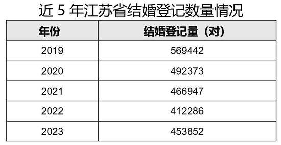 上?；閼僮冞w與社會(huì)挑戰(zhàn)，初婚平均年齡達(dá)30.1歲，透過(guò)婚姻登記數(shù)據(jù)觀察都市婚戀觀的演變