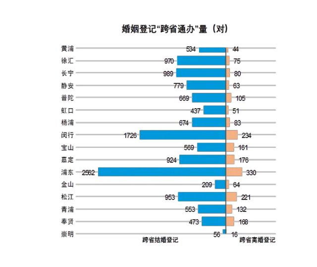 上?；閼僮冞w與社會挑戰(zhàn)，初婚平均年齡達30.1歲，透過婚姻登記數(shù)據(jù)觀察都市婚戀觀的演變