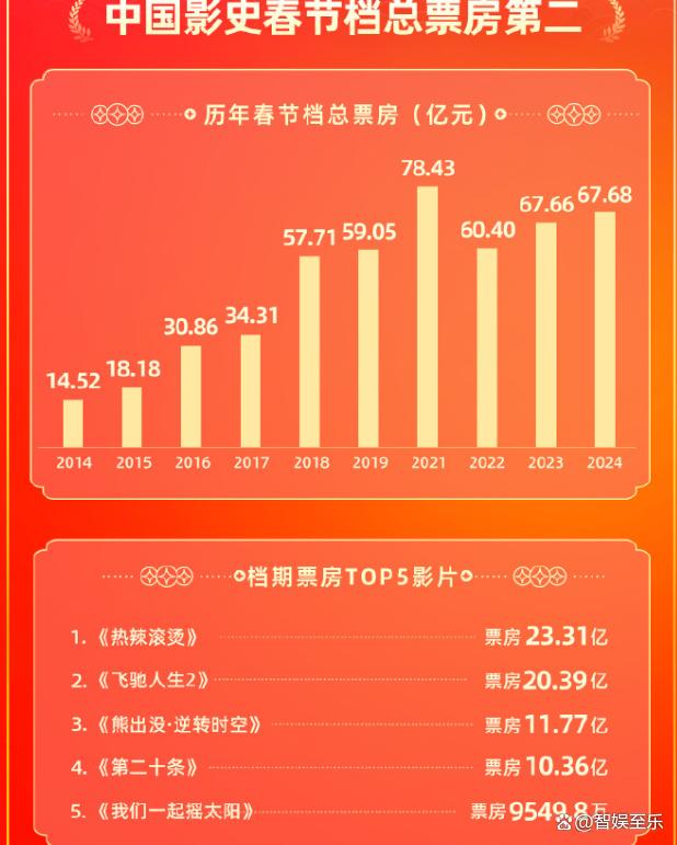 探究電影票提前購買熱潮，2025春節(jié)檔新片預售票房破十三億背后的原因揭秘