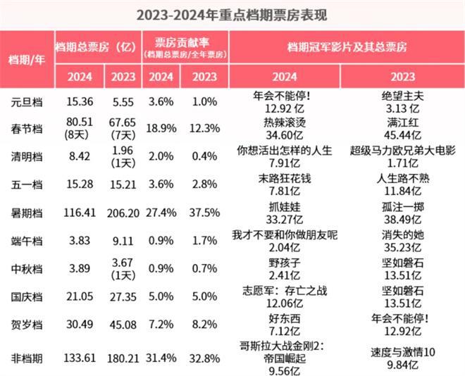 探究電影票提前購買熱潮，2025春節(jié)檔新片預售票房破十三億背后的原因揭秘