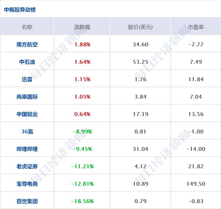 白宮，美國在人工智能領(lǐng)域領(lǐng)先中國三到六個月