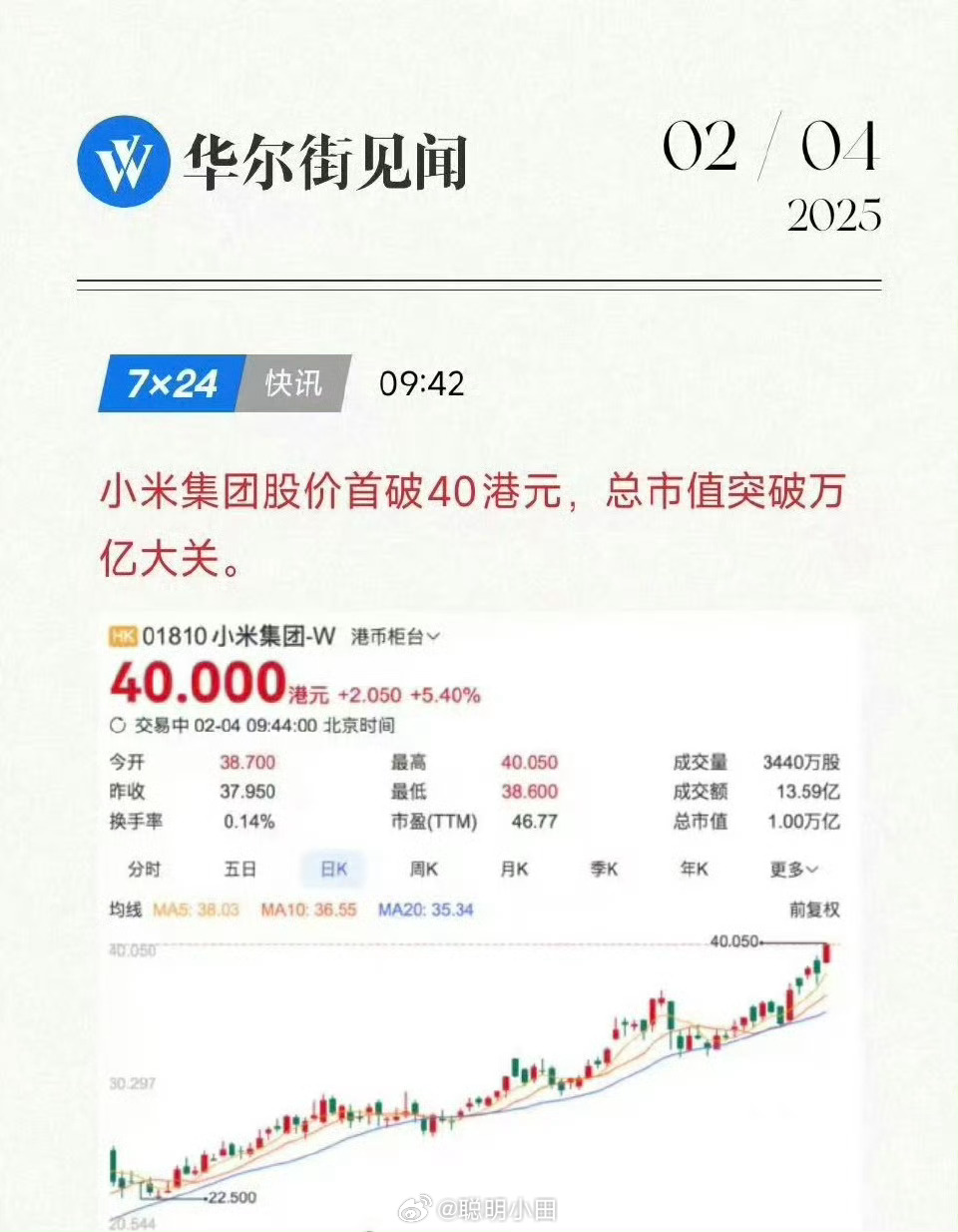 小米集團(tuán)市值突破萬(wàn)億港元