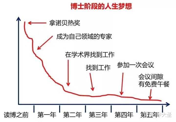 讀博三年，學(xué)術(shù)之旅與成長(zhǎng)之路的蛻變