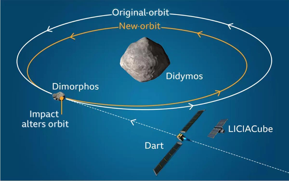 國(guó)家航天局招募行星防御崗人才，共探宇宙奧秘與地球保衛(wèi)雙重使命