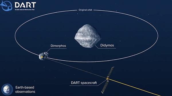 國(guó)家航天局招募行星防御崗人才，共探宇宙奧秘與地球保衛(wèi)雙重使命