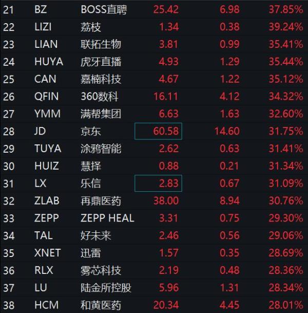 中概股強勁爆發(fā)，創(chuàng)四個月收盤新高態(tài)勢